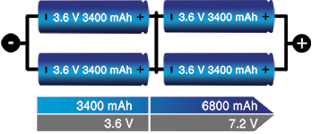 Figure 5: Series/ parallel connection of four cells (2S2P).